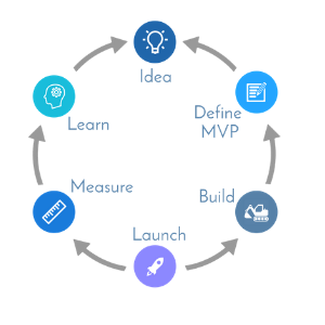 mvp process